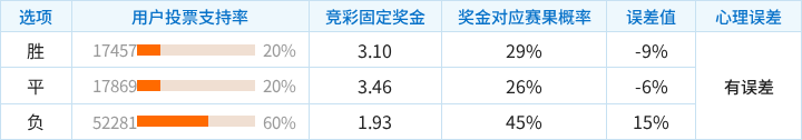 埃弗顿对阵切尔西竞彩配合率数据表